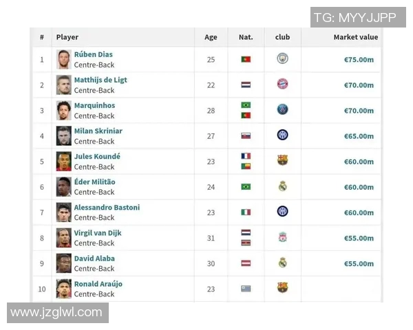 2025年足球现役顶级球星综合排名榜单分析及前十名详细解读