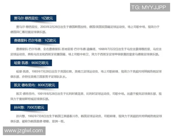 全球足球中场球星身价排行榜：顶级球员市场价值全解析